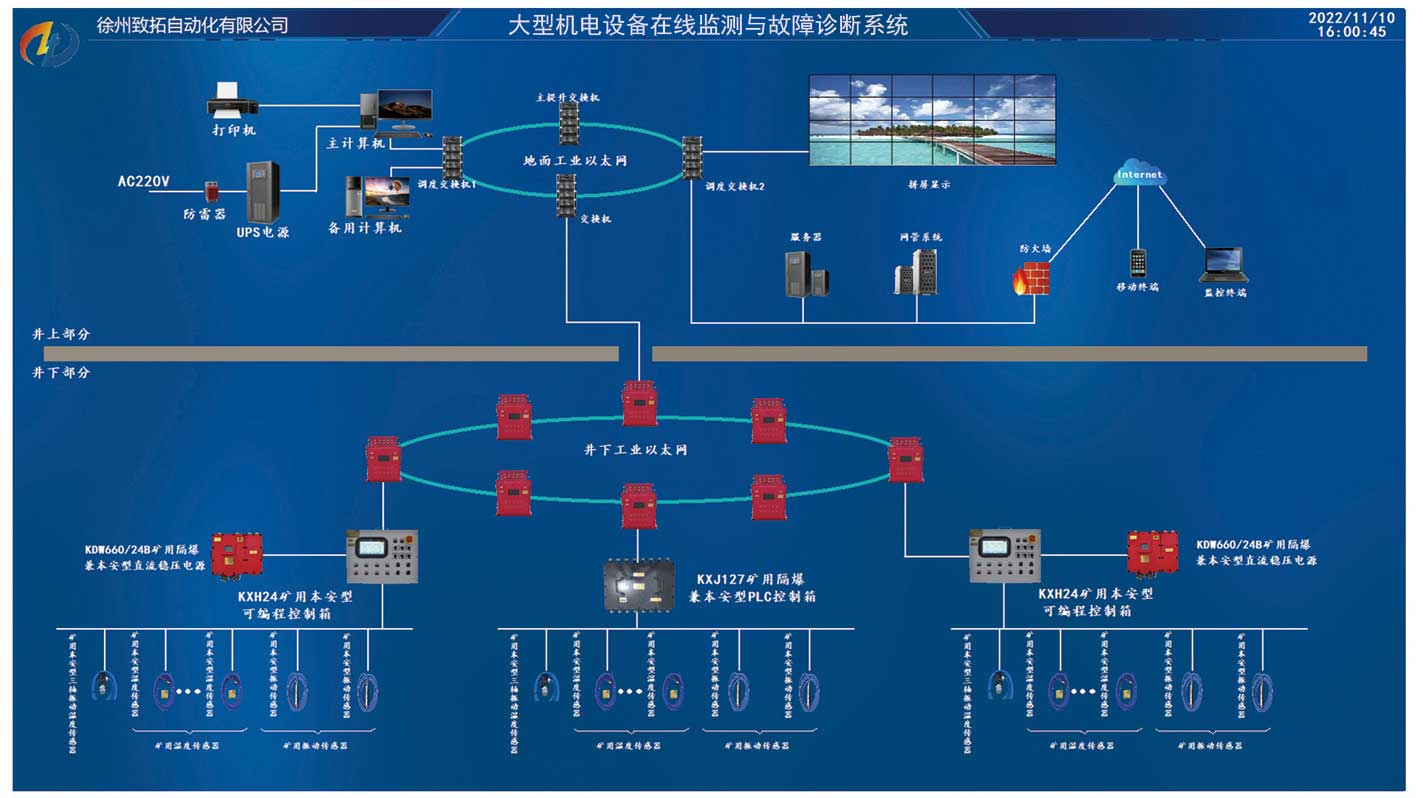 大型機(jī)電設(shè)備在線監(jiān)測與故障診斷系統(tǒng).jpg 大型機(jī)電設(shè)備在線監(jiān)測與故障診斷系統(tǒng).jpg